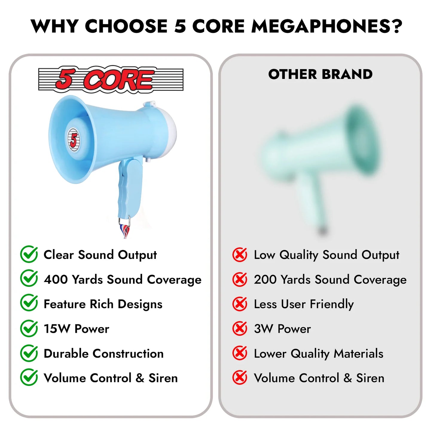 5 Core Megaphone Bullhorn Speaker 15W Mini Battery Power Bull Horn W Siren 400 Yard Range SKY BLUE